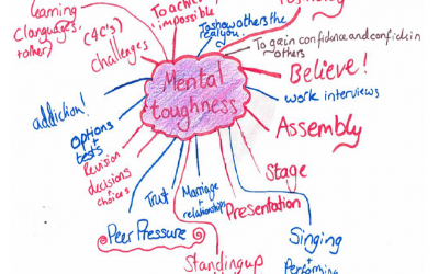 Realise Your Potential at Kingswood