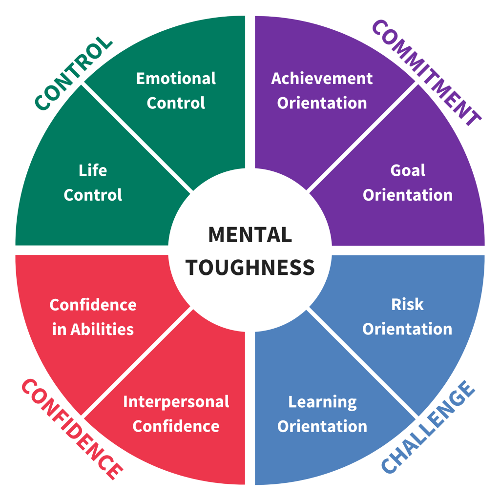 II. Understanding the Importance of Mental Strength