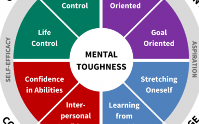 Mental Toughness Guru Doug Strycharczyk Comes To Bucharest