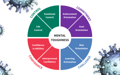 THE RELATIONSHIP BETWEEN MENTAL TOUGHNESS, JOB LOSS AND MENTAL HEALTH ISSUES DURING THE COVID-19 PANDEMIC
