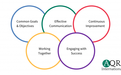 Teamworking and the TWOI