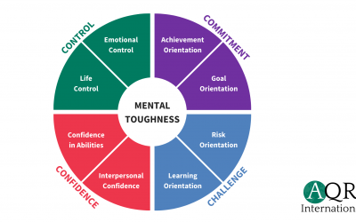 Why Mental Toughness and not Mental Strength?