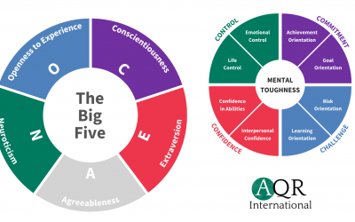 Mental Toughness and its Relationship to the Big Five Personality Model