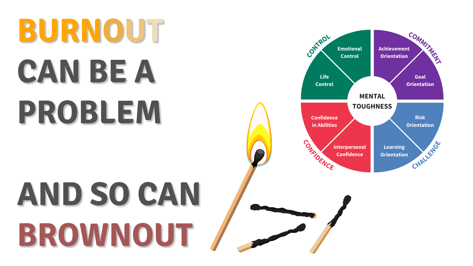 BURNOUT CAN BE A PROBLEM AND SO CAN BROWN OUT AQR International