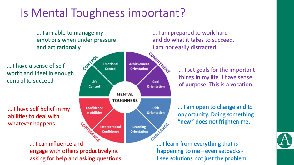 Is Mental Toughness important? Self-awareness is key