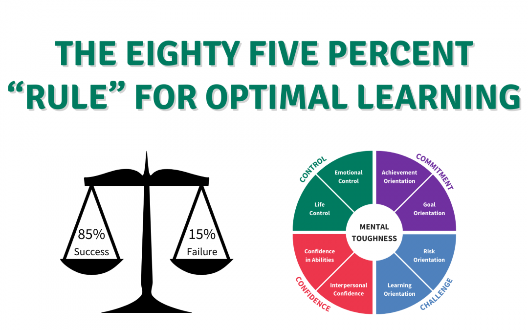 The Eighty Five Percent “Rule” for Optimal Learning
