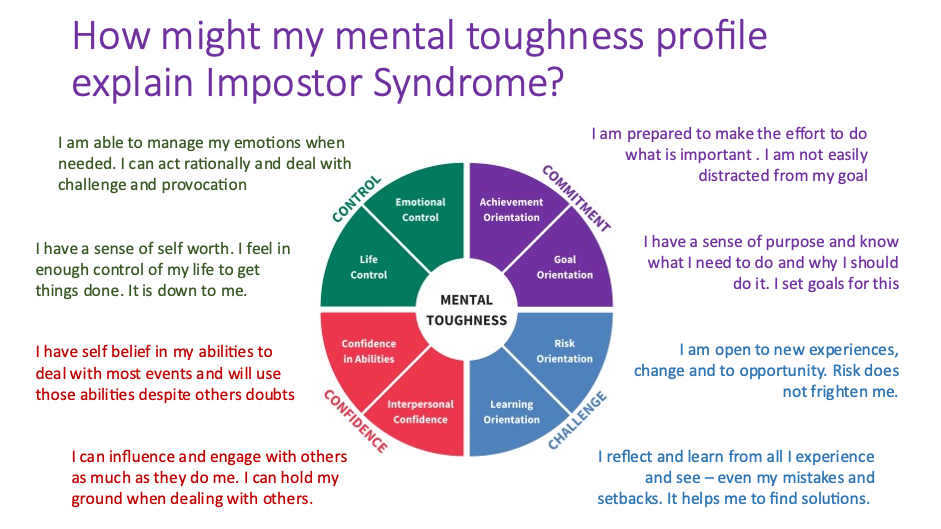 how might my mental toughness profile explain imposter syndrome? 