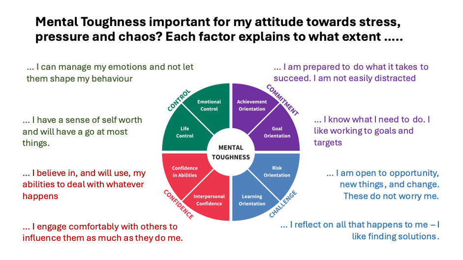 How mental toughness can help an underperforming employee