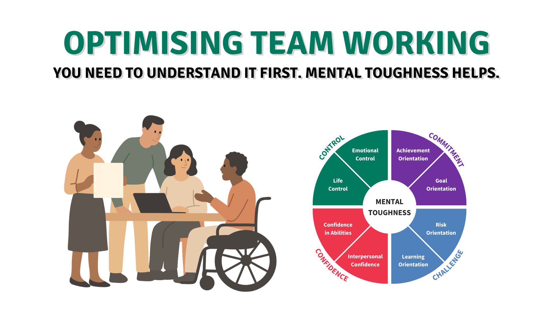 Optimising Team Working - You Need to Understand it First. Mental Toughness helps.