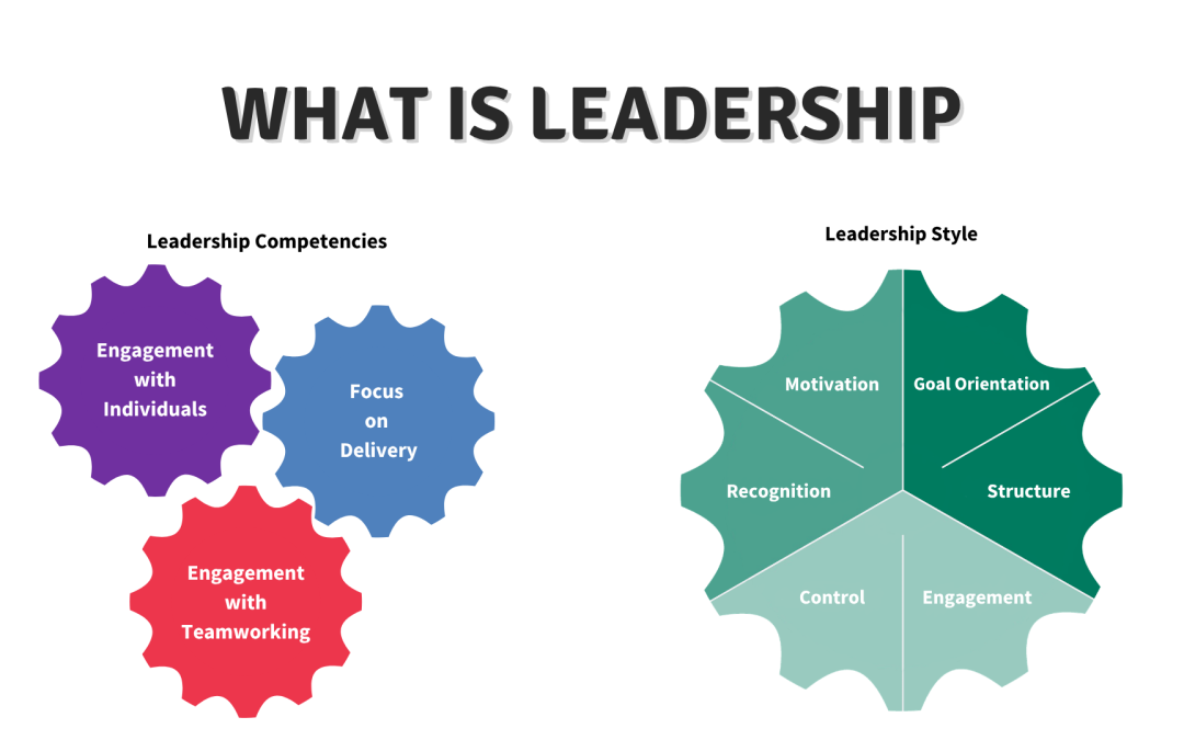 What is Leadership?