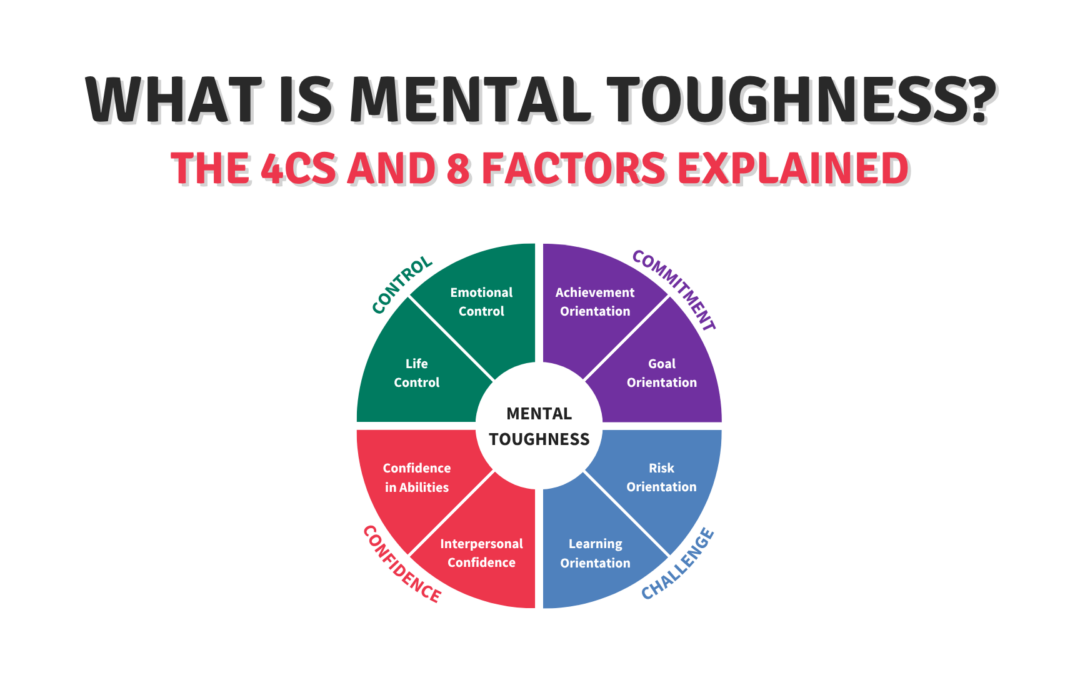 What is Mental Toughness? The 4Cs and 8 Factors Explained
